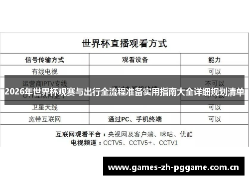 2026年世界杯观赛与出行全流程准备实用指南大全详细规划清单