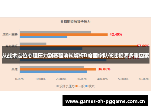 从战术定位心理压力到赛程消耗解析B席国家队低迷根源多重因素 从战术定位心理压力到赛程消耗解析B席国家队低迷根源多重因素